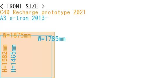#C40 Recharge prototype 2021 + A3 e-tron 2013-